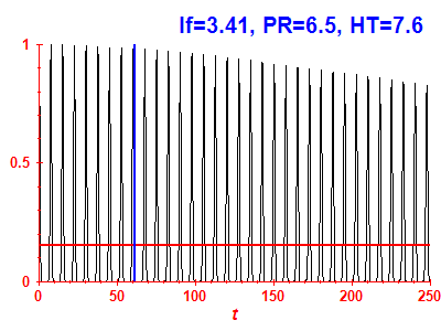 Survival probability